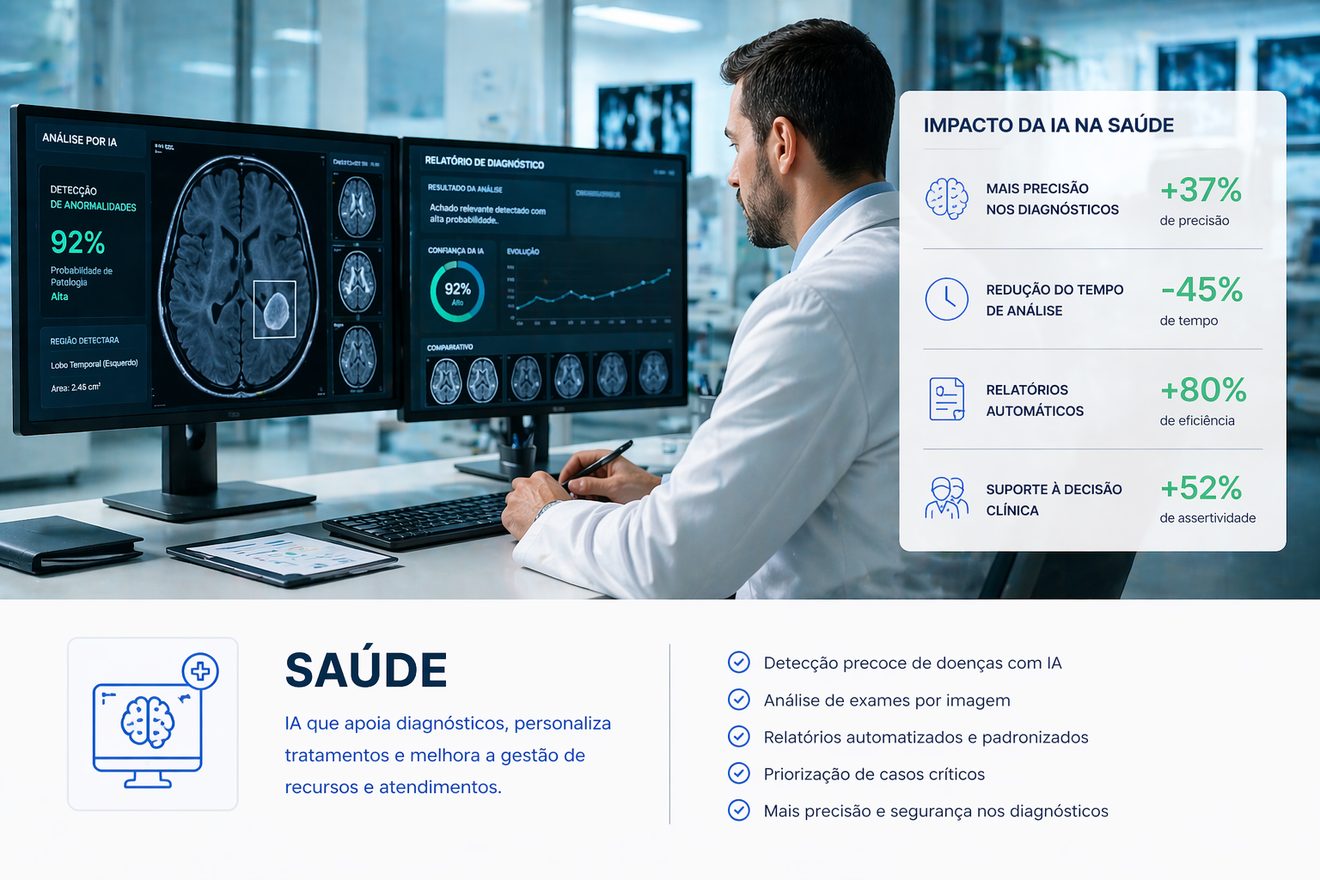 Diagnóstico preditivo reduziu readmissões em 38%